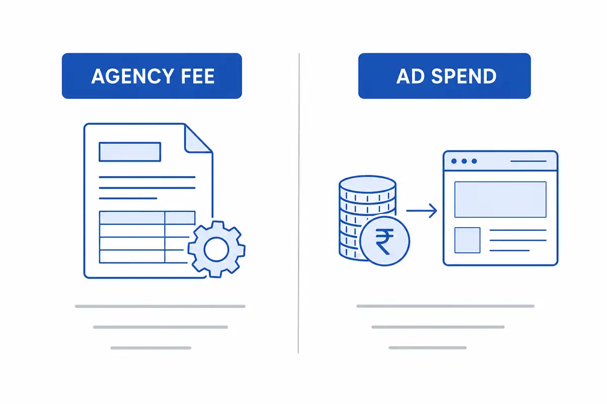 Two separate bills side by side, an agency management fee and the ad spend paid to Google and Meta.